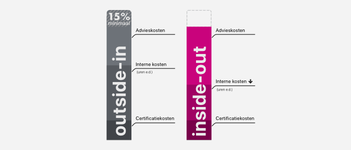 afbeelding Total Cost Certification